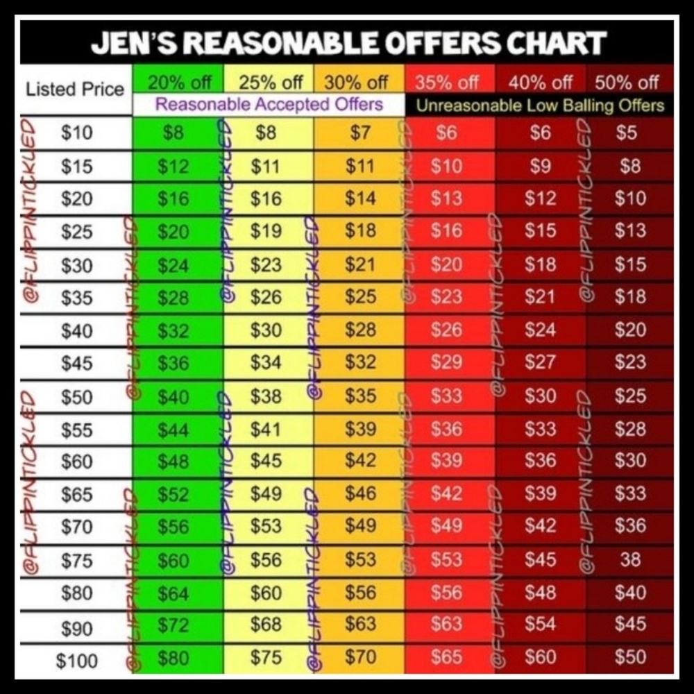 I TAKE THIS SERIOUSLY! PLEASE REVIEW YOUR OFFER!